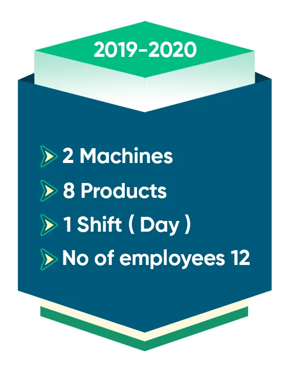 2019-2020 Our Business Growth