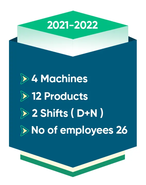 2021-2022 Our Business Growth