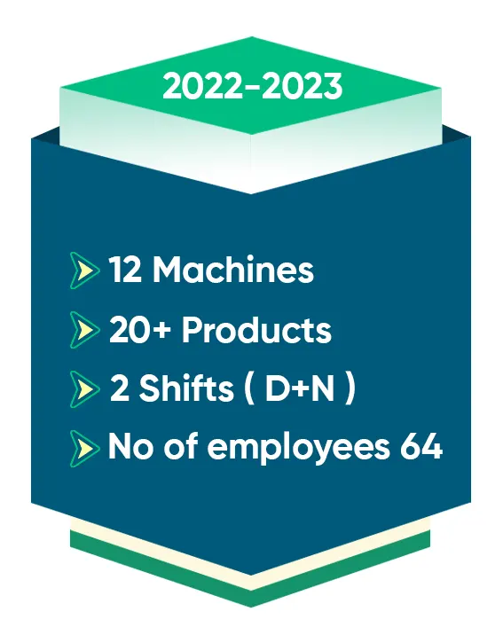 2022-2023 Our Business Growth