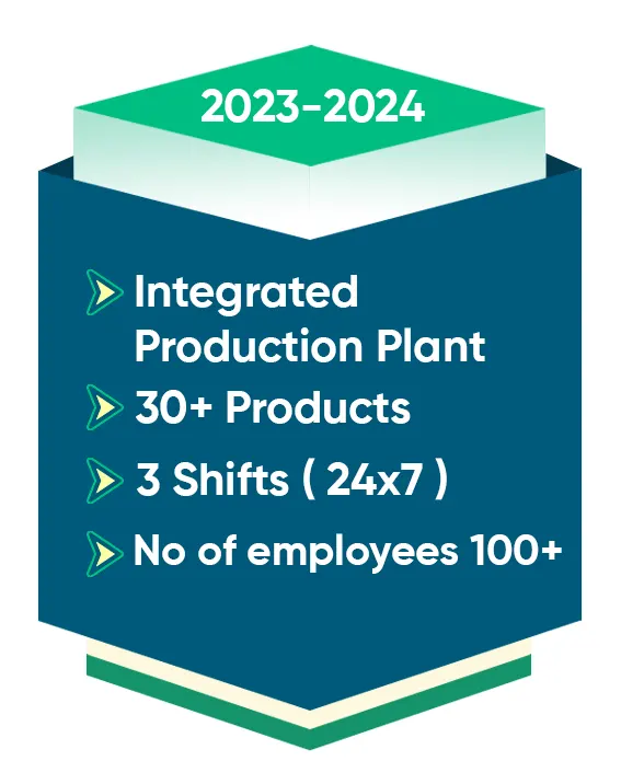 2023-2024 Our Business Growth